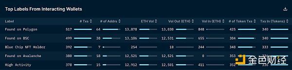 NFT 项目方如何处理筹集到的 ETH？